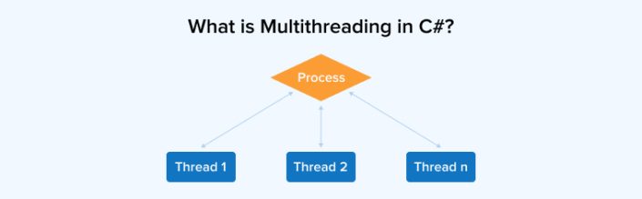 Multithreading in C# - TatvaSoft Blog