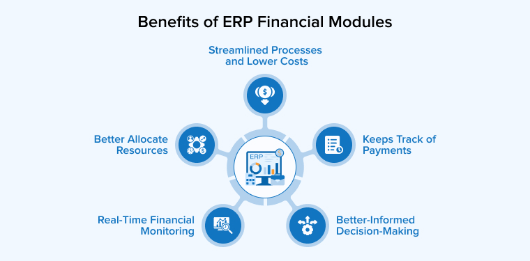 Benefits of ERP Financial Modules Benefits of ERP Financial Modules