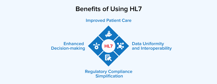 Benefits of Using HL7 Benefits of Using HL7