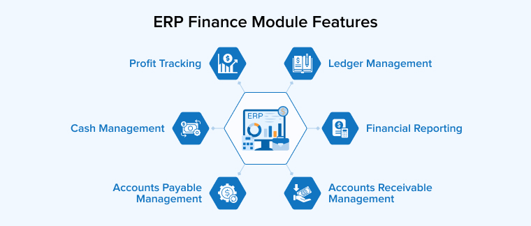 ERP Finance Module Features ERP Finance Module Features