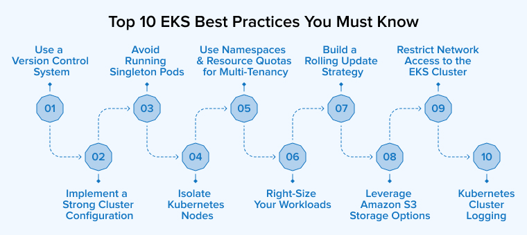 Top 10 EKS Best Practices You Must Know