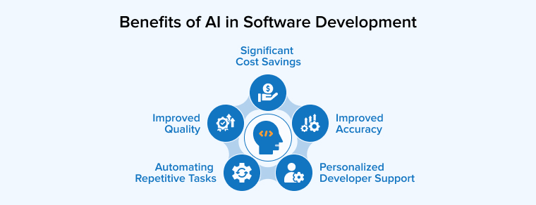 Benefits of AI in Software Development Benefits of AI in Software Development