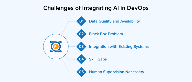 Challenges of Integrating AI in DevOps