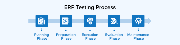 ERP Testing Process ERP Testing Process