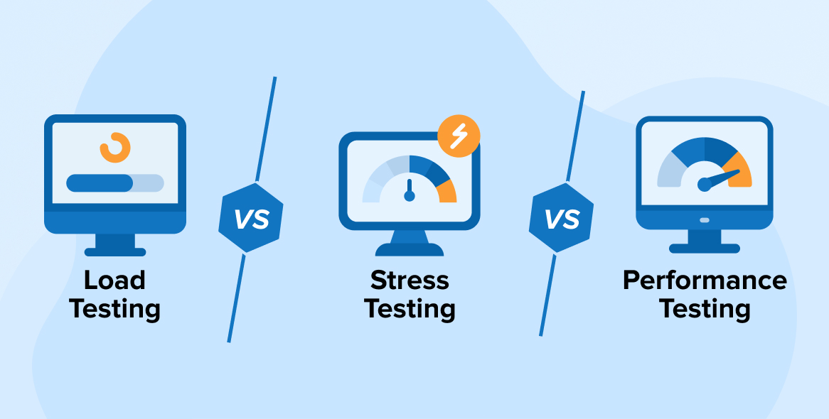 Load Testing vs Stress Testing vs Performance Testing