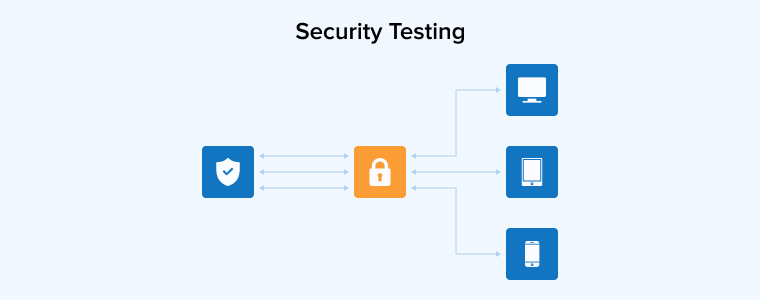 Security Testing Security Testing