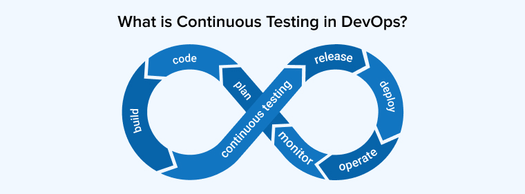 What is Continuous Testing in DevOps?