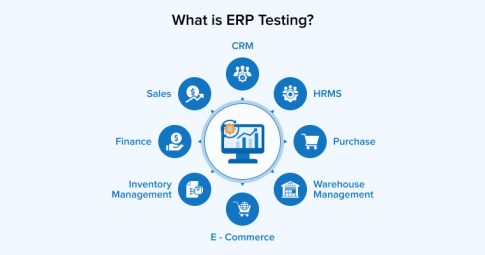 ERP Testing: A Complete Guide - TatvaSoft Blog