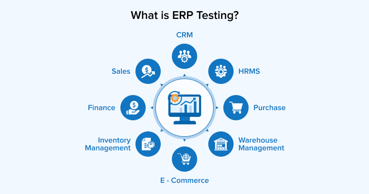 What is ERP Testing? What is ERP Testing?