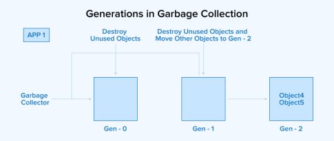 A Practical Guide to Understand Garbage Collection in C#