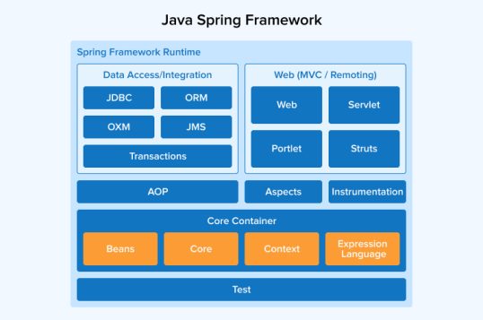 Spring vs Spring Boot: Key Differences Explained
