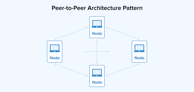 Peer-to-Peer Architecture Pattern