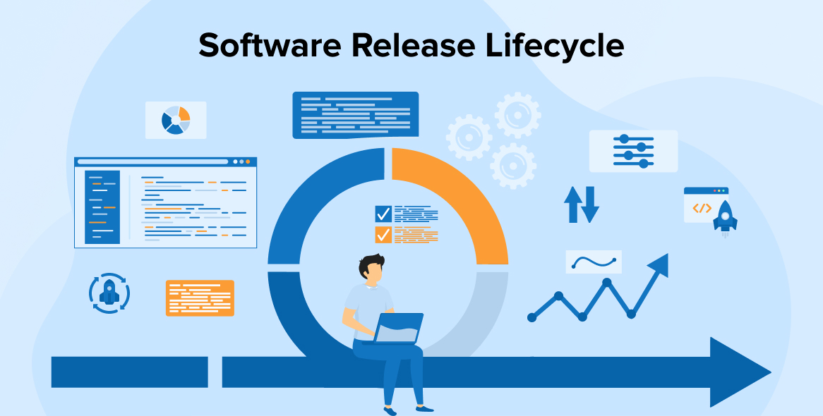 Software Release Lifecycle