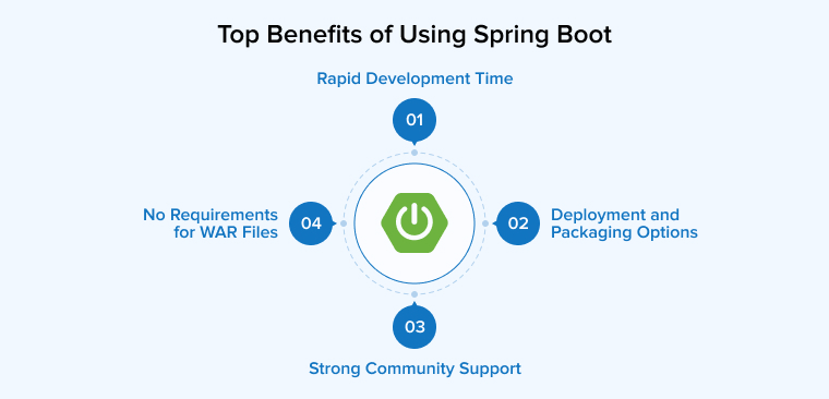 Top Benefits of using Spring Boot