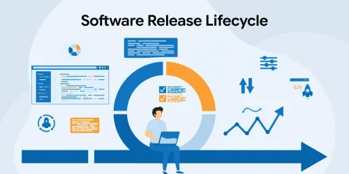 Software Release Lifecycle 
