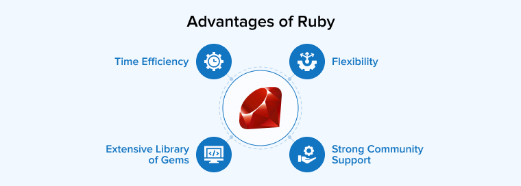 Advantages of Ruby