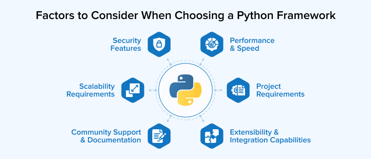 Factors to Consider When Choosing a Python Framework