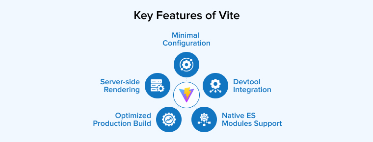 Key Features of Vite Key Features of Vite