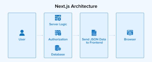 Vite vs Next.js: A Comprehensive Comparison - TatvaSoft Blog