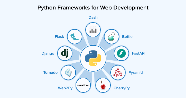 Python Frameworks for Web Development