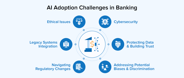 AI Adoption Challenges in Banking