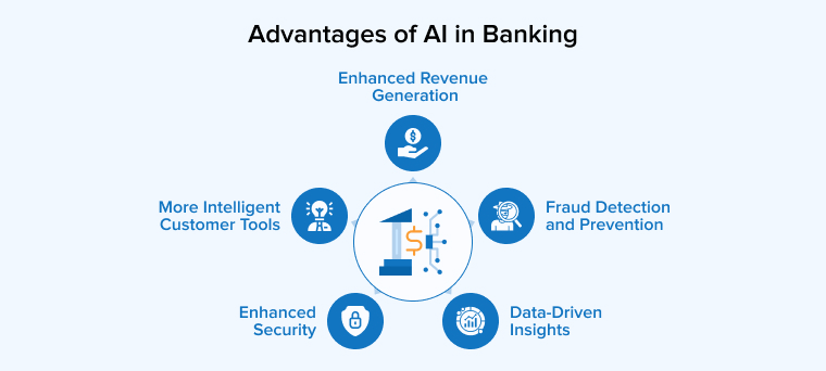 Advantages of AI in Banking