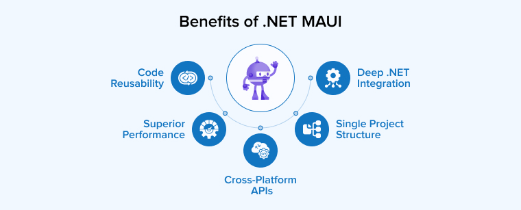 Benefits of .NET MAUI