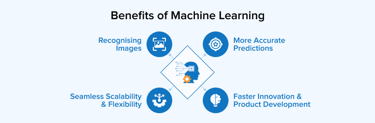 Benefits of Machine Learning