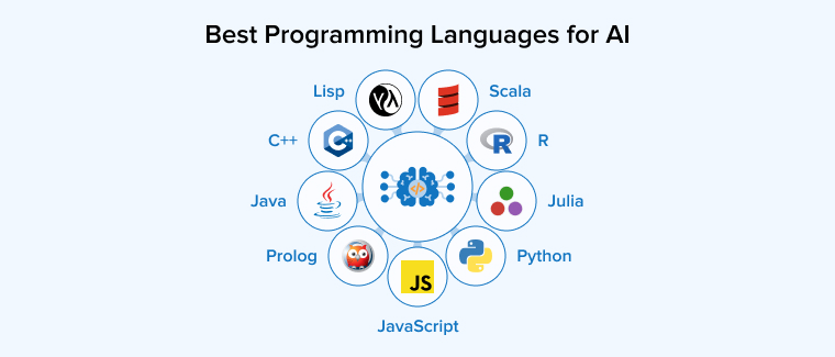 Best Programming Languages for AI