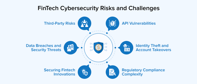 FinTech Cybersecurity Risks and Challenges