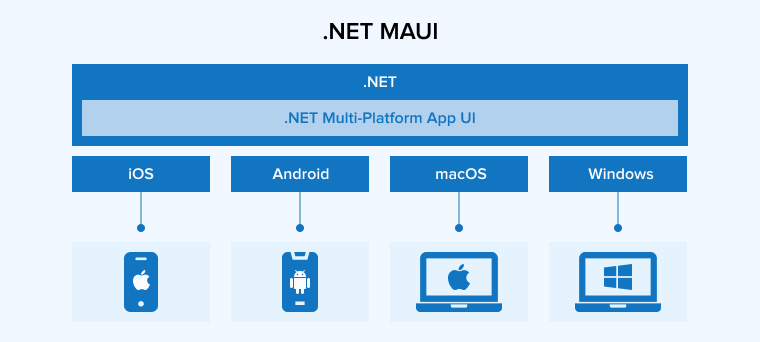 .NET MAUI