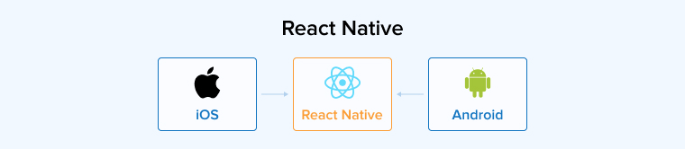 React Native React Native