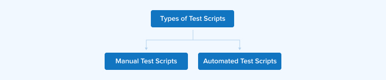 Types of Test Scripts Types of Test Scripts