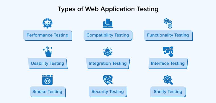 Types of Web Application Testing