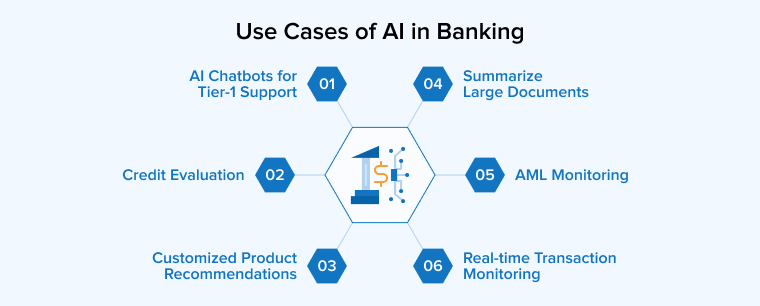 Use Cases of AI in Banking
