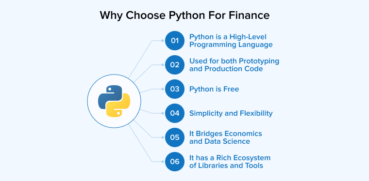 Why Choose Python For Finance