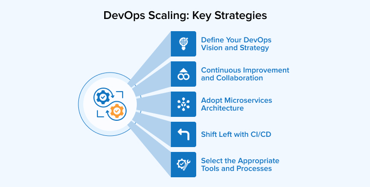 DevOps Scaling: Key Strategies DevOps Scaling: Key Strategies