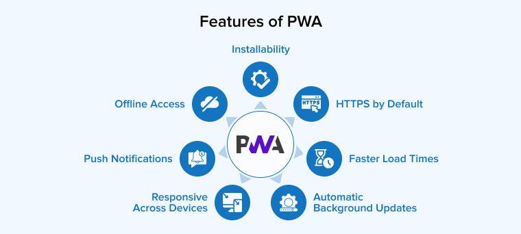Features of PWA Features of PWA