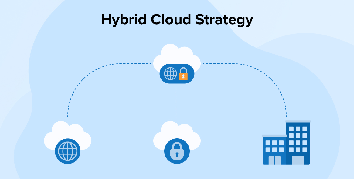 A Comprehensive Guide to Hybrid Cloud Strategy