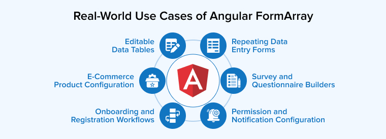 Real-World Use Cases of Angular FormArray