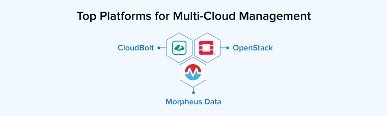 Top Platforms for Multi-Cloud Management