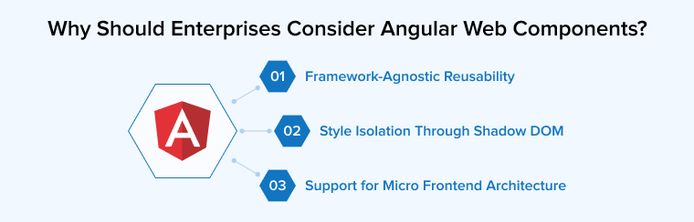 Why Should Enterprises Consider Angular Web Components? Why Should Enterprises Consider Angular Web Components?
