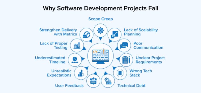 Software Development Failure Explained: 11 Reasons Projects Fail