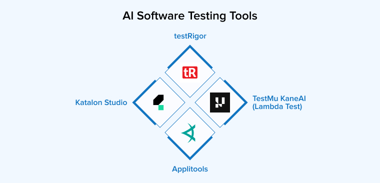 AI Software Testing Tools AI Software Testing Tools