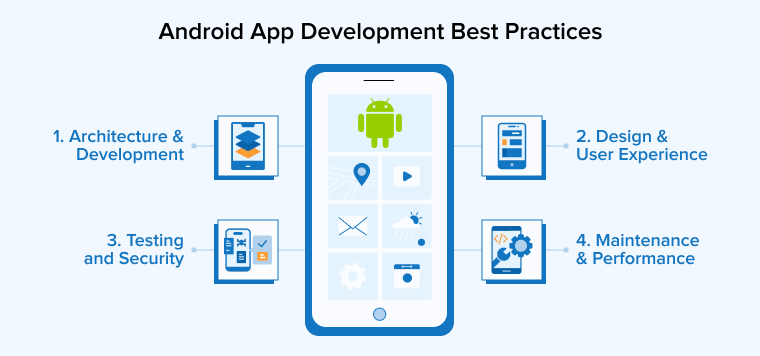 Android App Development Best Practices Android App Development Best Practices