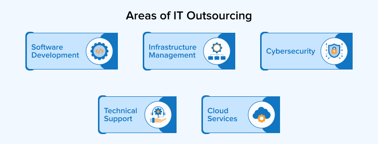 Areas of IT Outsourcing