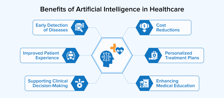 Benefits of Artificial Intelligence in Healthcare