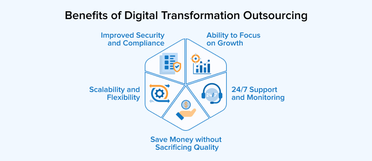 Benefits of Outsourcing IT for Small Businesses