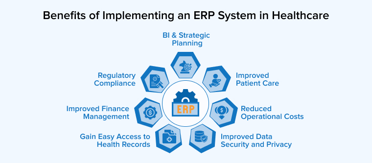 Benefits of Implementing an ERP System in Healthcare Benefits of Implementing an ERP System in Healthcare