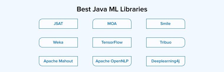 Best Java ML Libraries